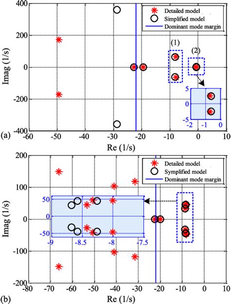 Figure 4 From Low Frequency Small Signal Modeling Of Interconnected AC