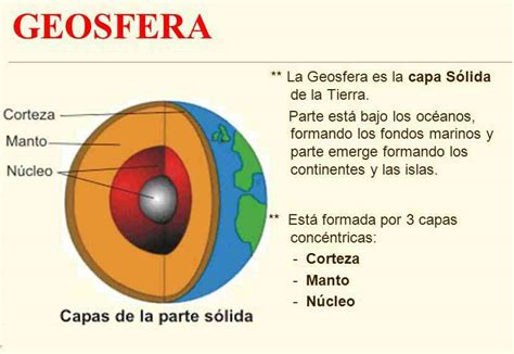 Partes Externas De La Tierra