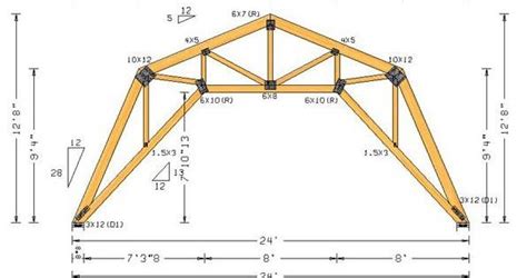 How To Build Trusses For A 10 X 12 Shed ~ Melyn Shed Garage