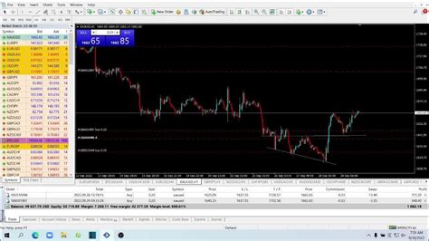 Live Xauusd Forex Trading Ftmo Fund Forex Strategies 299 2 Youtube