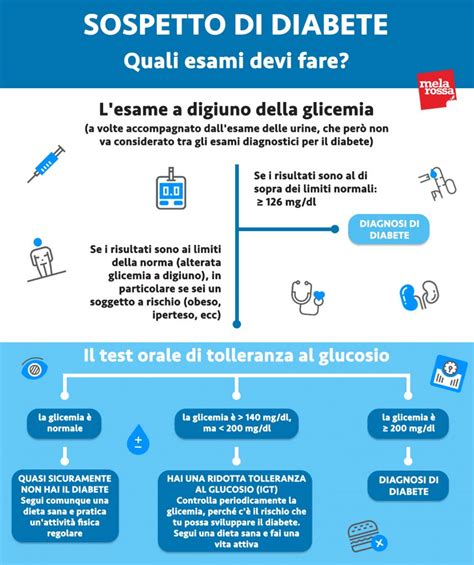 Esami Per Diagnosticare E Controllare Il Diabete Melarossa