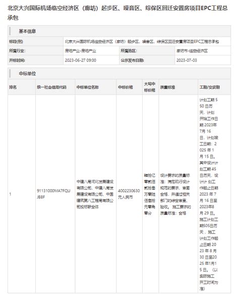 中建八局斩获36个项目，累计中标金额244亿！施工工程配套