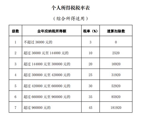 2020年度个人所得税汇算清缴具体计算公式深圳之窗