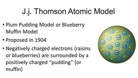 Plum Pudding Model Overview Importance Expii 46 OFF