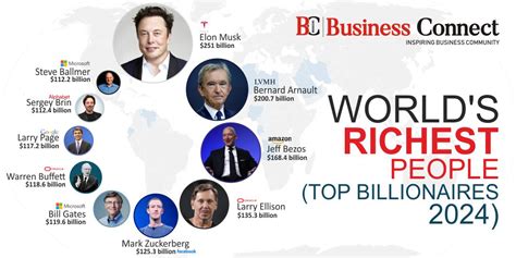 Richest Man In The World Predictions Forbes Tally Felicity