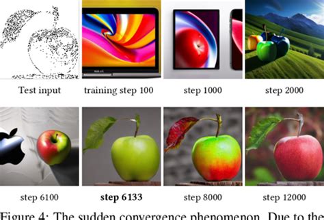 Pdf Adding Conditional Control To Text To Image Diffusion Models