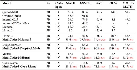 Quantfactory Mathcoder2 Llama 3 8b Gguf · Hugging Face