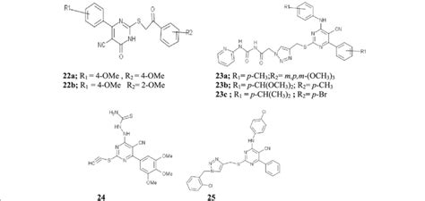 Chemical Structures Of Tetrasubstituted Pyrimidine Derivatives