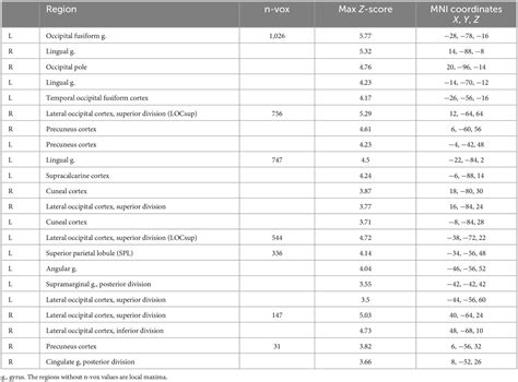 Neural Correlates Of The Sound Facilitation Effect In The Modified