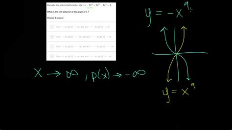 End Behavior Of Polynomials Practice Youtube