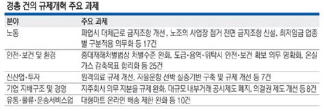 경총 파업시 대체근로 금지 조항 개선해달라 네이트 뉴스