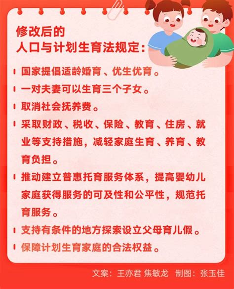 人口与计划生育法修改完成 三孩生育政策及配套支持措施有法可依 腾讯新闻