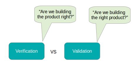 Difference Between Verification And Validation Testing In Tabular Form Software Testing