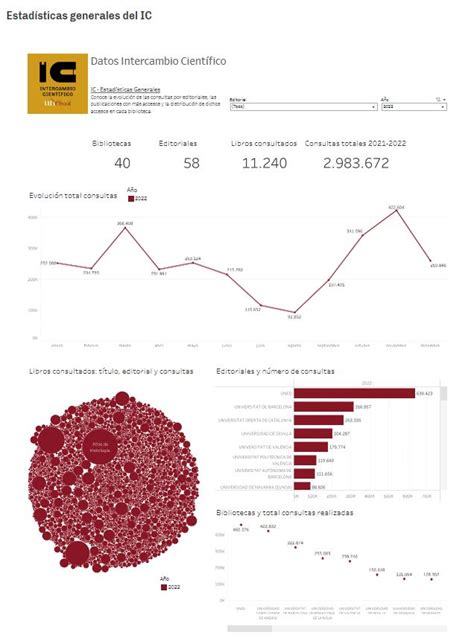 La Colecci N De Intercambio Cient Fico De Las Editoriales