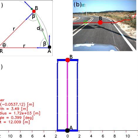 Collision zone model, 1 unit = 1 meter in x-axis and yaxis, (a) lane ...