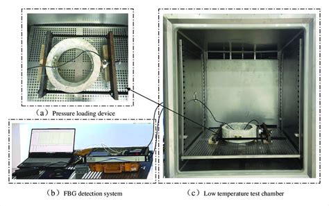 Diagram of experimental setup. | Download Scientific Diagram 