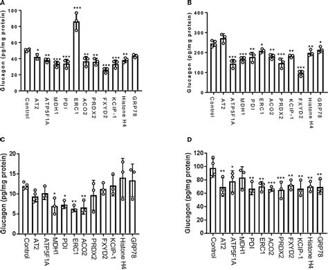 Frontiers Plasticity In The Glucagon Interactome Reveals Novel