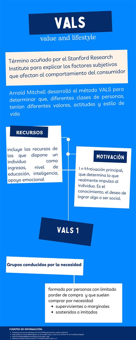 Herramientas VALS y VALS dos vals value and lifestyle La Motivación