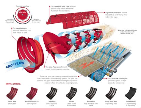 Case IH axial-flow 40 series combines - Agroparts.us - aftermarket ...