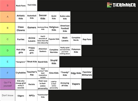 Different Types of Middle School Kids Tier List (Community Rankings ...