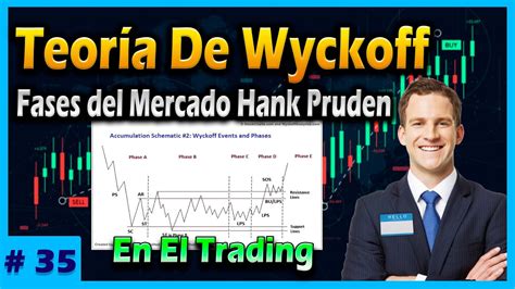 Teor A De Wyckoff Fases Del Mercado Hank Pruden Parte Curso De