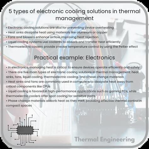 5 Types Of Electronic Cooling Solutions In Thermal Management