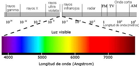 Espectro Electromagn Tico