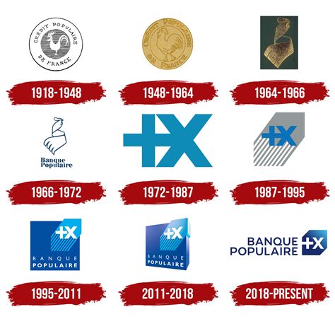 Banque Populaire Logo Symbol Meaning History Png Brand