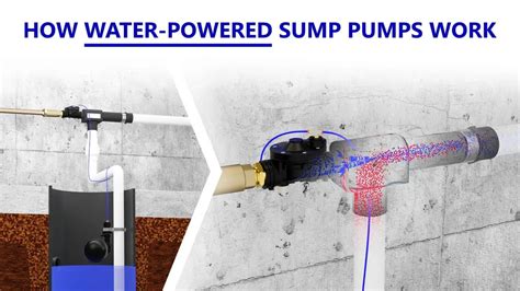 How Do Backup Sump Pumps Work Plumbing Reads