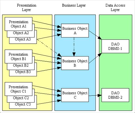 3 Tier Architecture Diagram