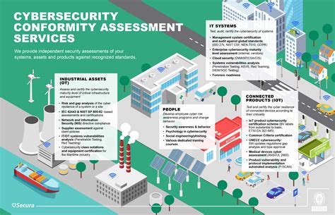 Cybersecurity LCIE