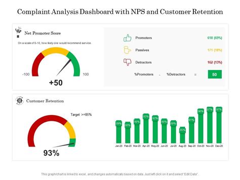 Complaint Dashboard