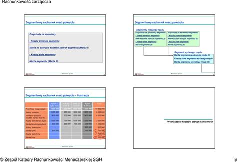 Rachunkowo Zarz Dcza Zesp Katedry Rachunkowo Ci Mened Erskiej Sgh