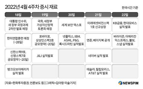 미리보는 증시재료 테슬라·네이버 등 실적 발표한미연합훈련도 스타트