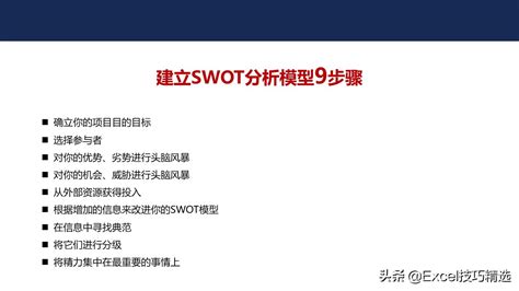 图解企业战略规划的经典分析工具：swot、qcdms、pest、五力分析qcdms是什么管理方法 Csdn博客