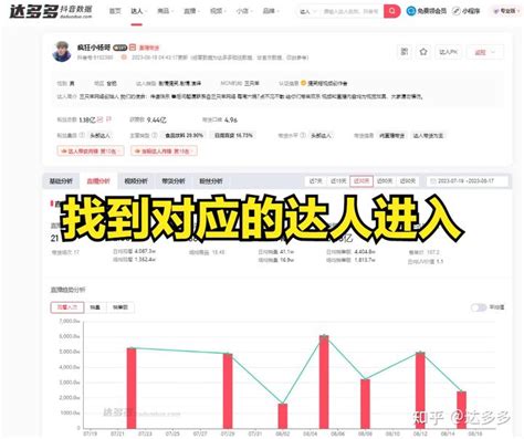 免费看抖音直播数据的软件 知乎