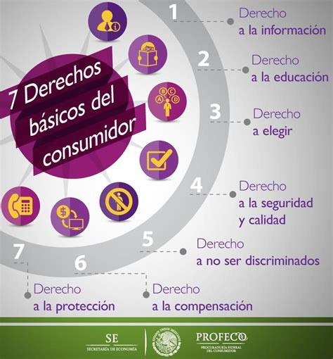 Economía México on Twitter Conoce los 7 derechos básicos del