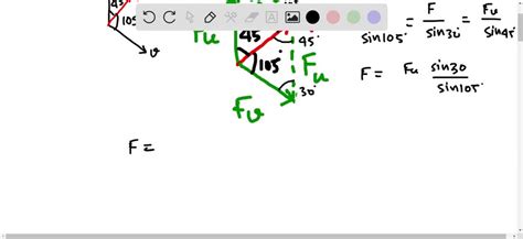 SOLVED If Force F Is To Have A Component Along The U Axis Of Fu 8 0 KN