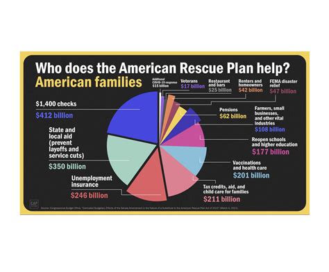 American Rescue Plan 2024 Eligibility Edythe Marijo