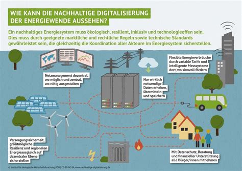 Digitalisierung und sozial ökologische Transformation Infografiken