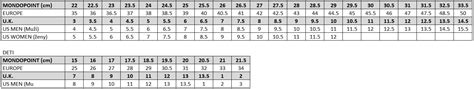 Rossignol Ski Size Chart