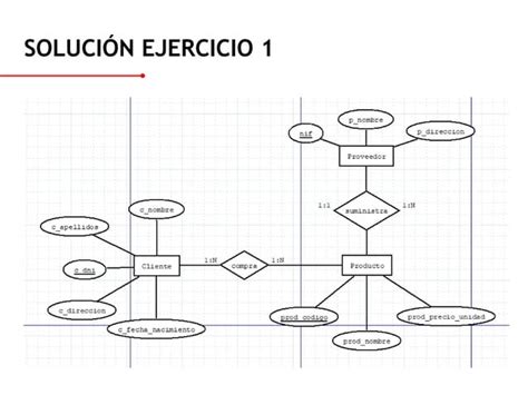 Ejercicios Modelo Entidad Relacion Ppt