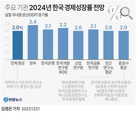 신년특집 2024년 경기 회복 가능한가충청권 경제 전망은