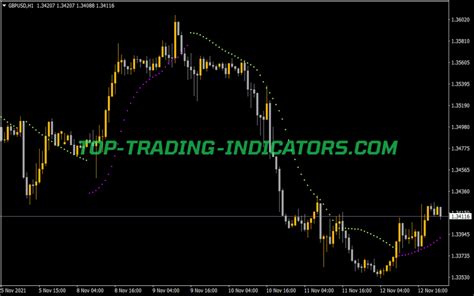 Parabolic Sar Of Kama Mt Indicators Mq Ex Top Trading