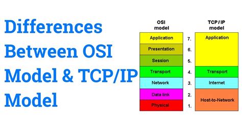 Difference Between Tcpip And Osi Model