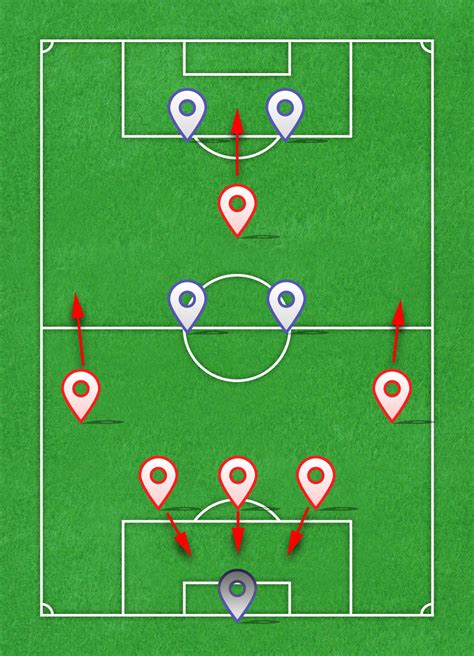 La Tactique De 3 5 2 Au Football Formations Football