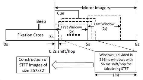 Figure 1 From Deep Learning Based Inter Subject Continuous Decoding Of