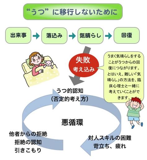 子ども・若者のうつ ご相談の内容 東京認知行動療法センター