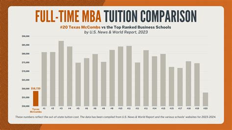 Full-Time MBA – Texas McCombs MBA Insider