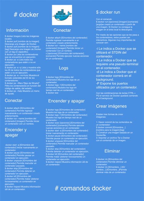 CHEAT SHEET DOCKER Osint Ar